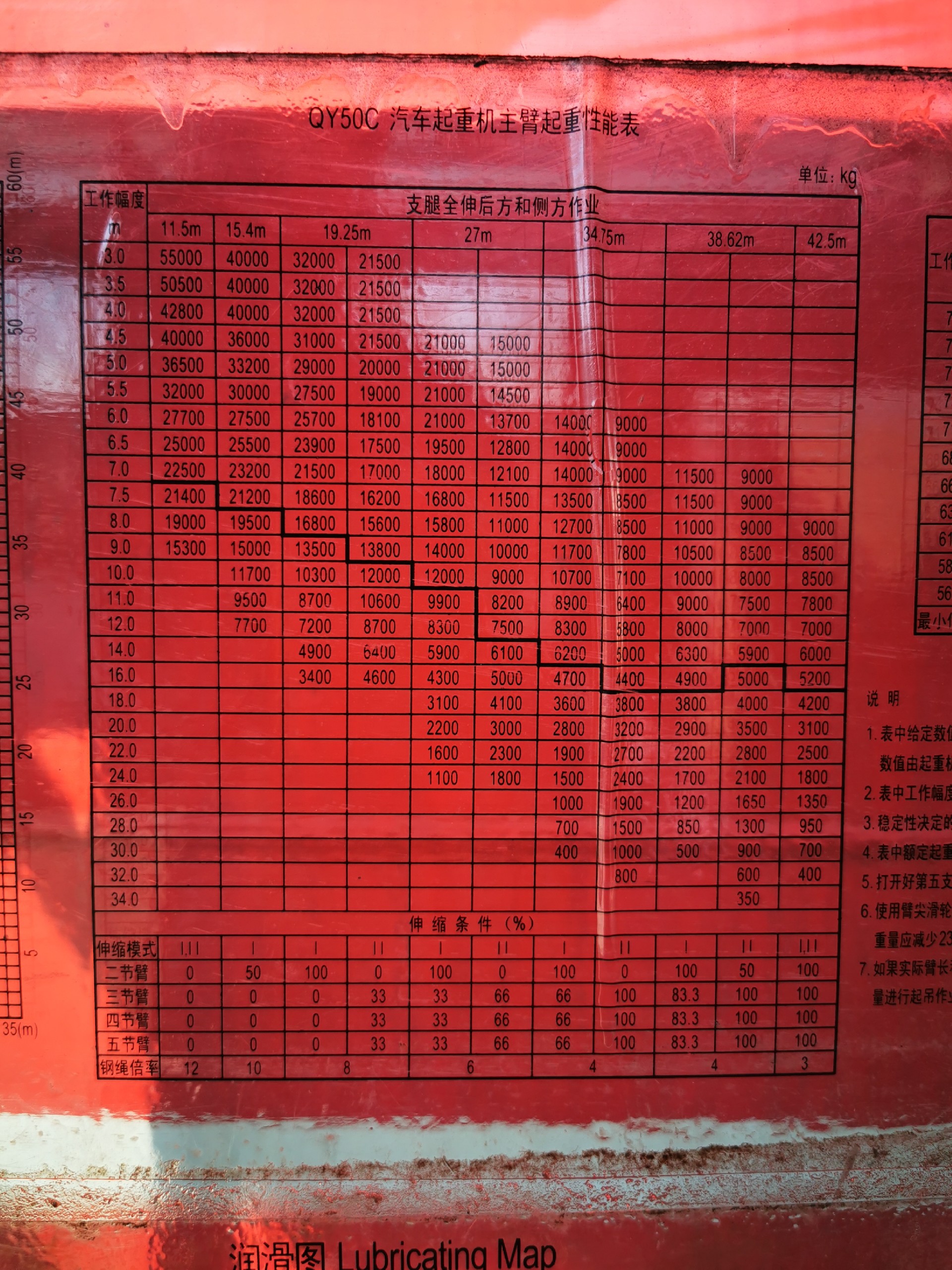 QY50C汽車起重機主臂性能表.jpg