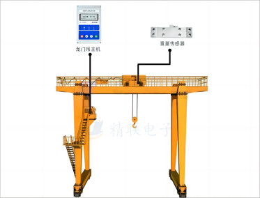 集裝箱龍門(mén)吊超載限制器系統(tǒng)